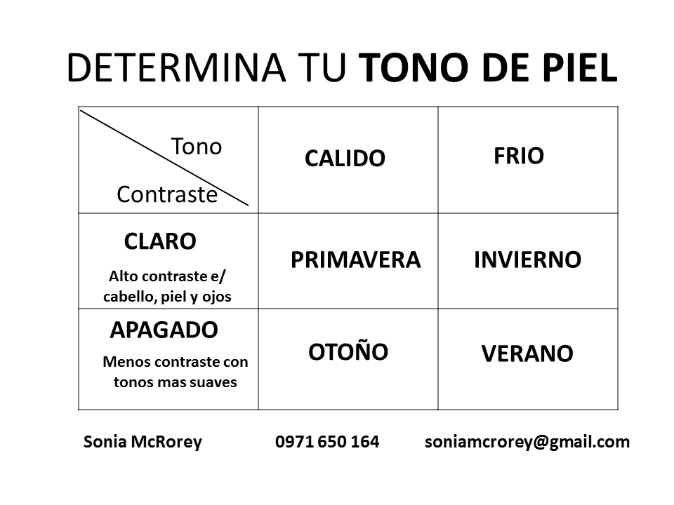 TONO DE PIEL -UNICANAL-ASESORAdeIMAGEN-SoniaMcRorey